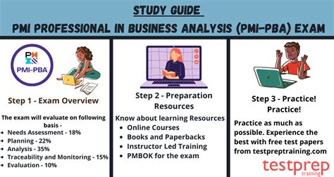 pba exam fee|What Do You Need To Apply For The PMI.